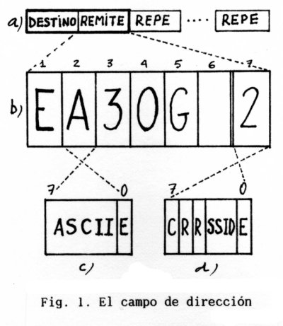 Fig. 1 AX.25 2ª parte